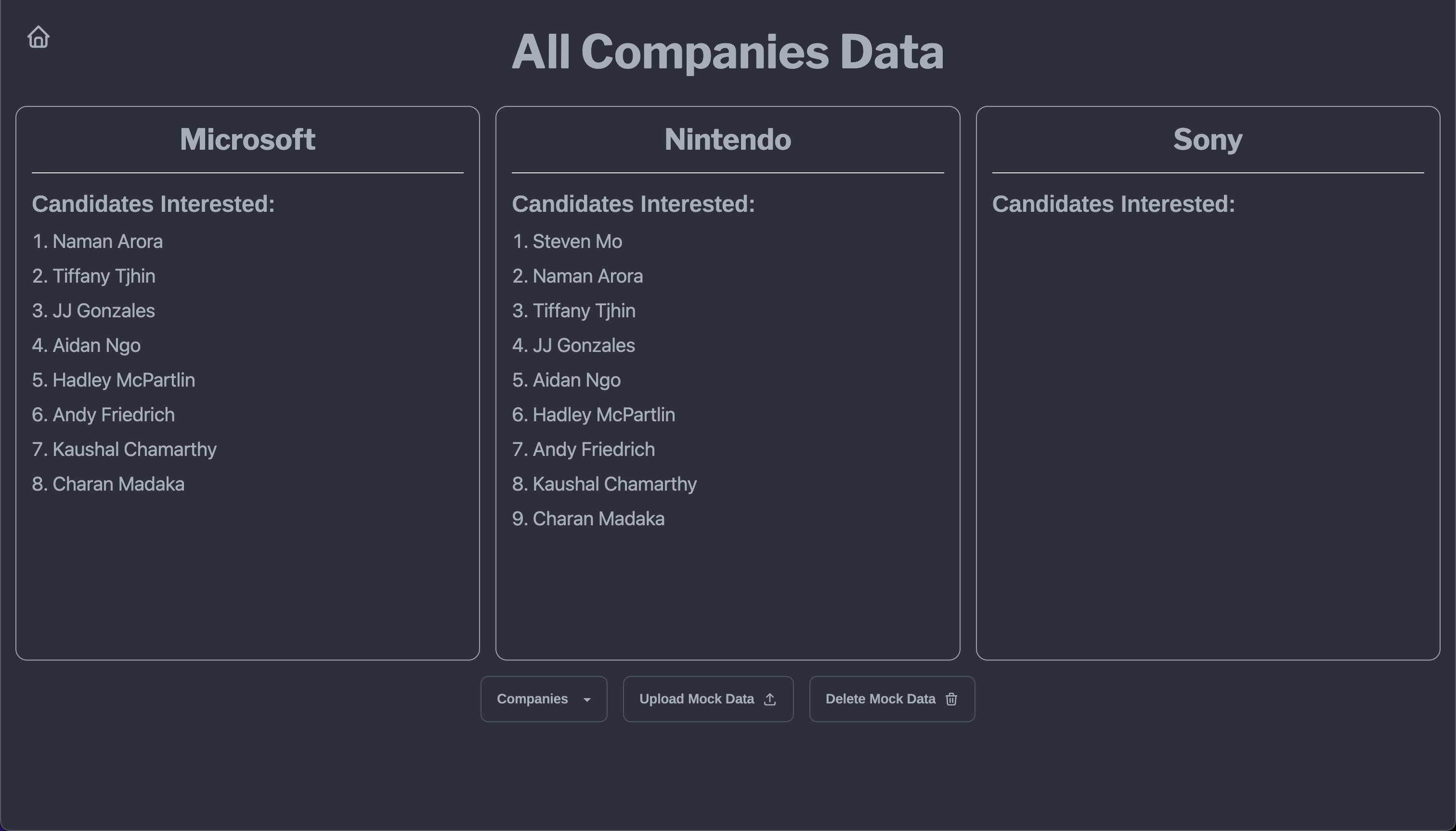 CareersGO Web All Companies Data View