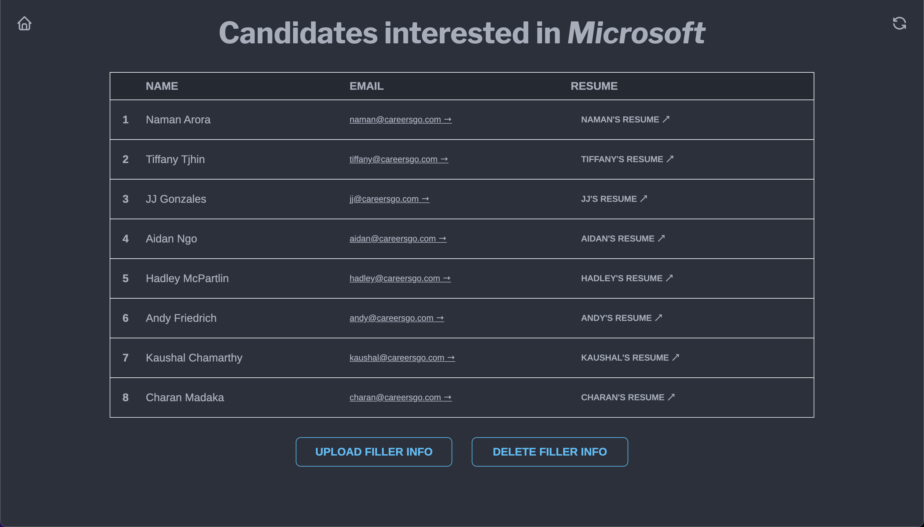 CareersGO Web Single Company Data View