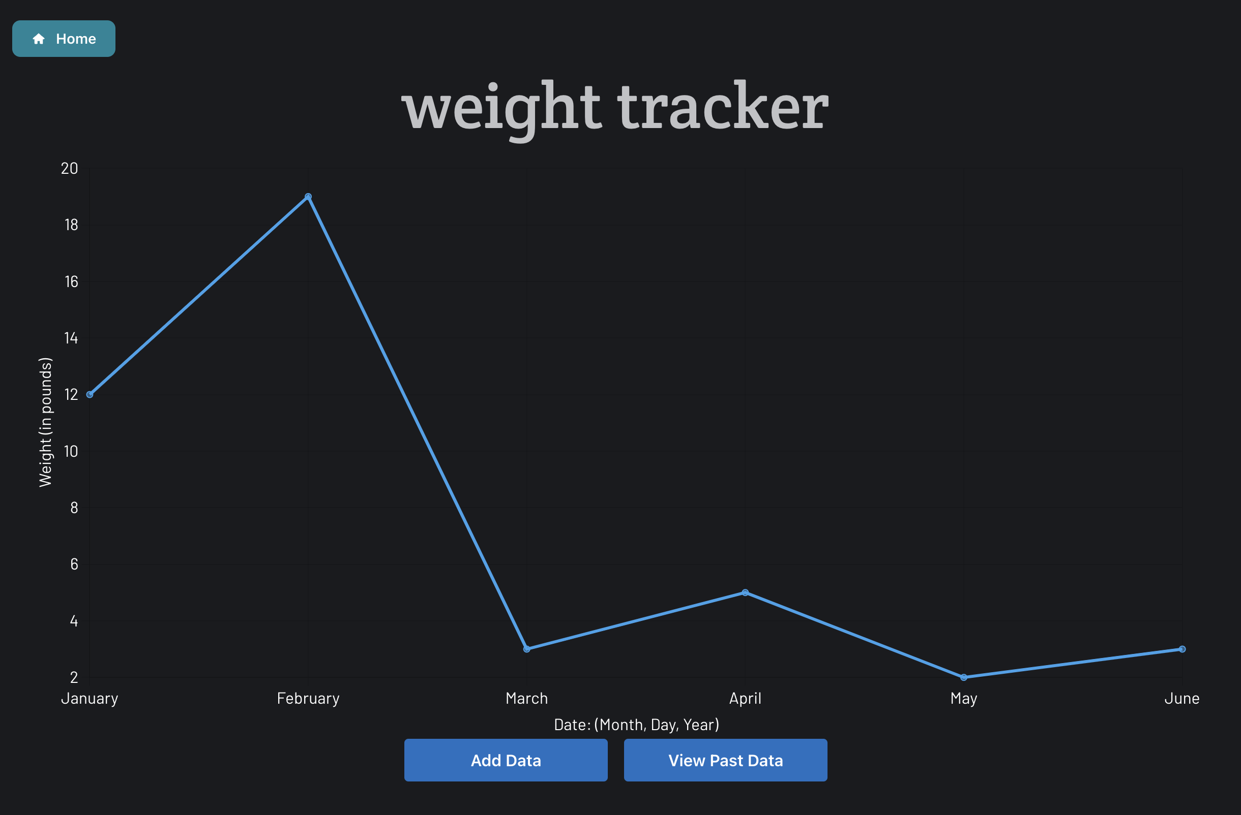 Weight Tracker App