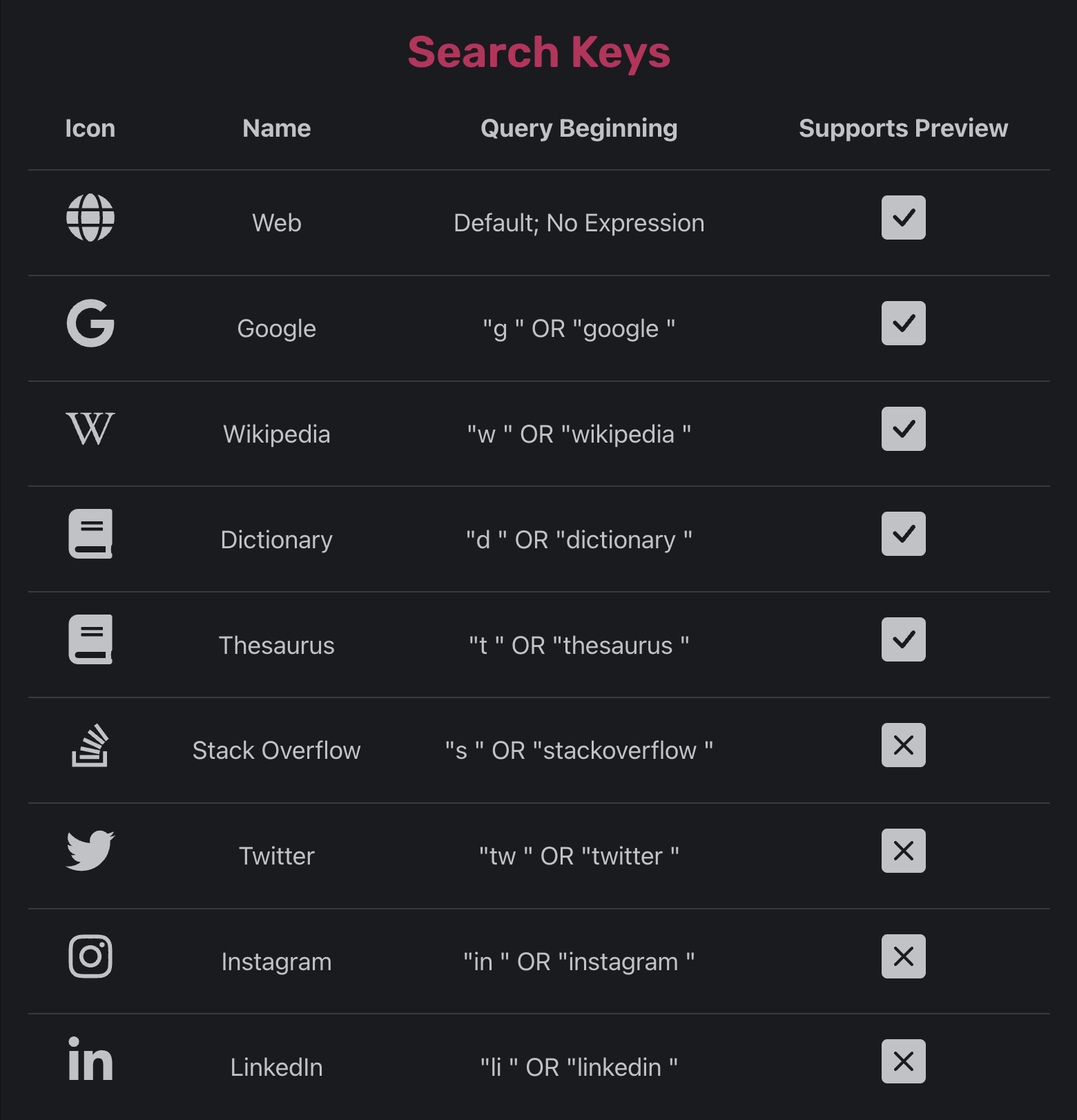 Search Keys