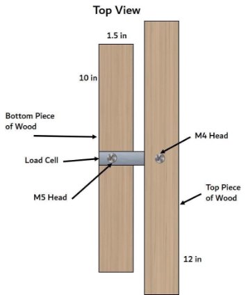 Top View schematic